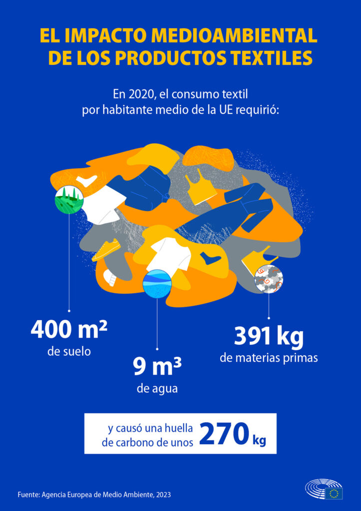 Source: European Environment Agency. 