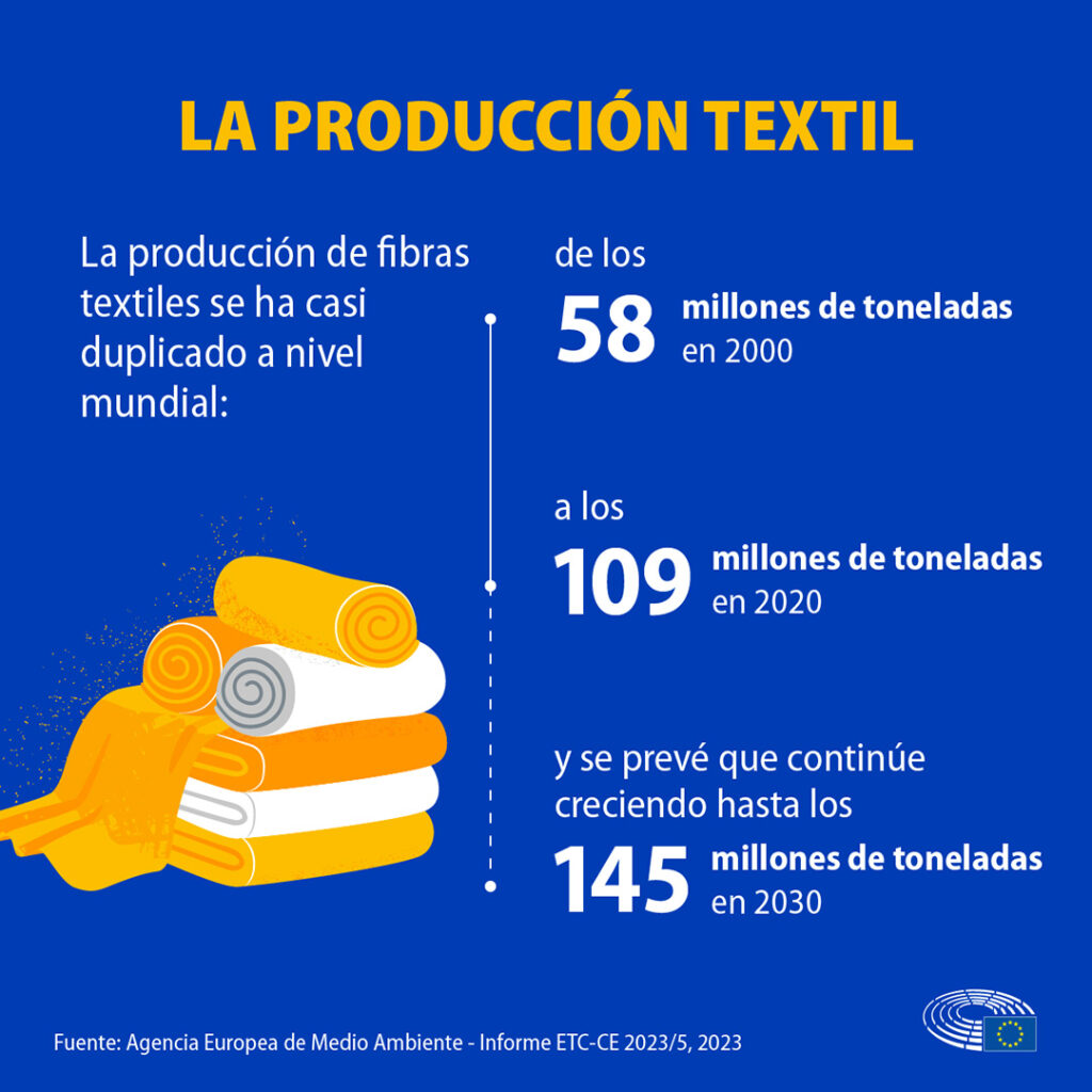 Fonte: Agenzia europea dell'ambiente. 